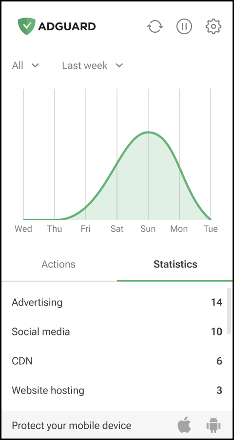 Statistics *mobile