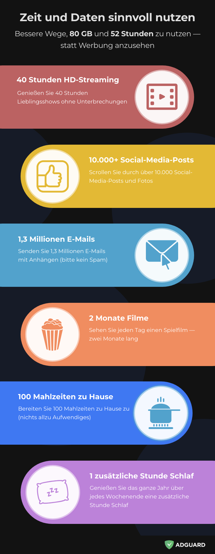 Ideen, wie man 80 GB Datenvolumen und 52 Stunden Zeit nutzen kann *mobile