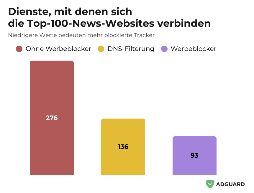 Websites connecting to services