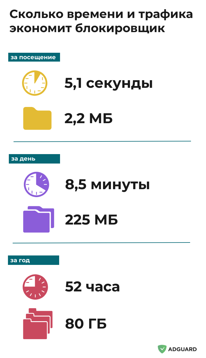Преимущества блокировщика рекламы *mobile