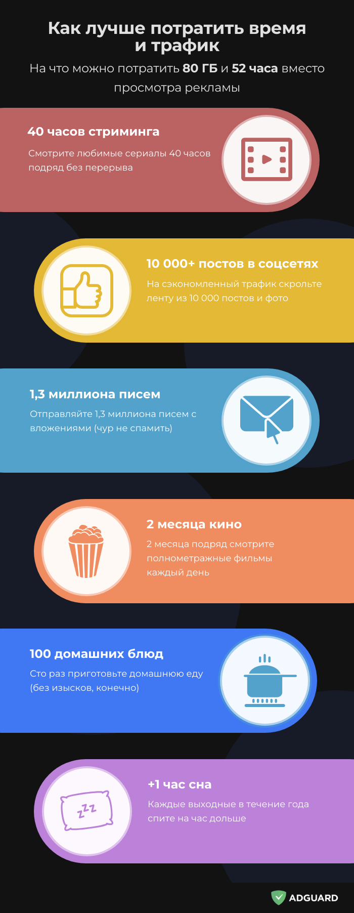 Как лучше потратить 80 ГБ и 52 часа *mobile