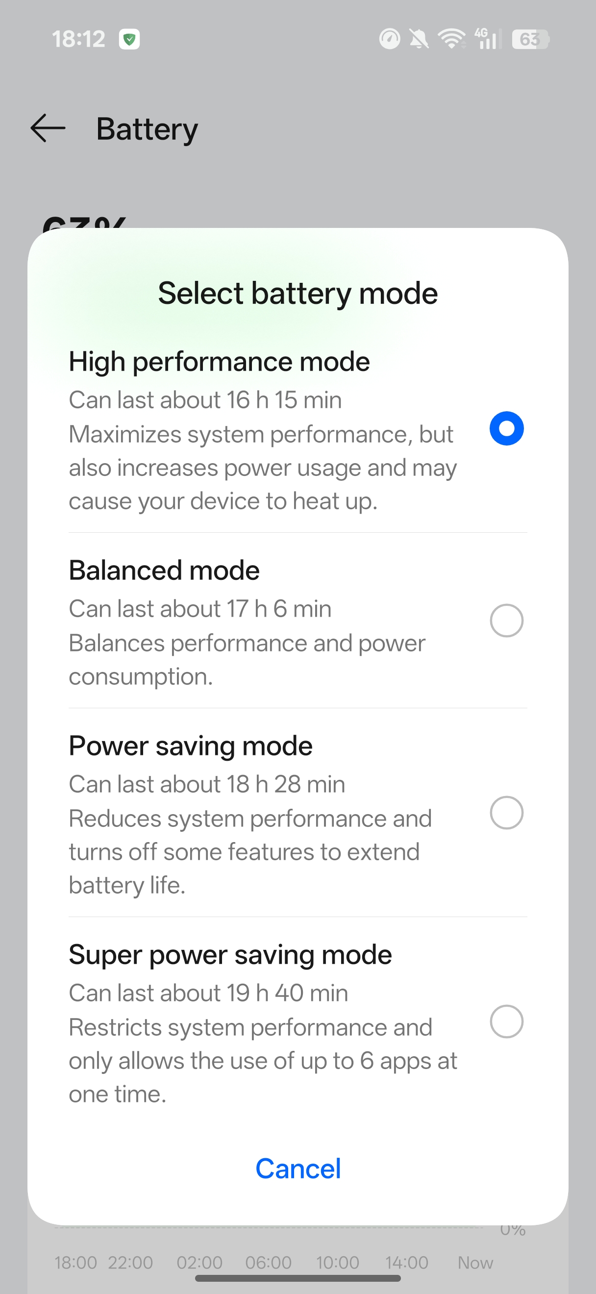 High performance mode *mobile_border