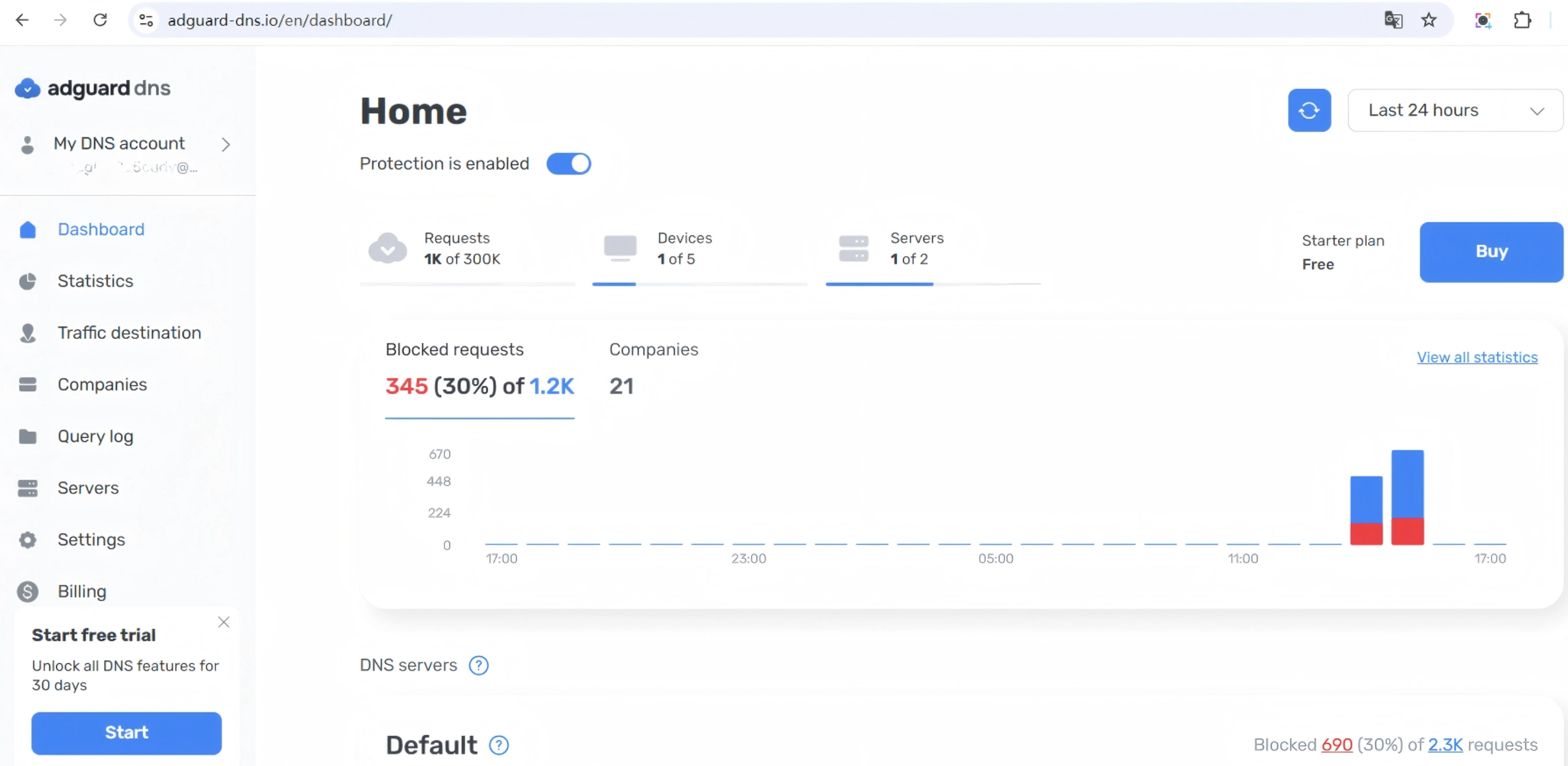 Dashboard