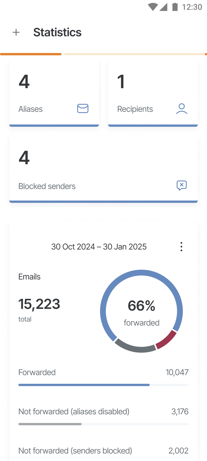 Statistics *mobile