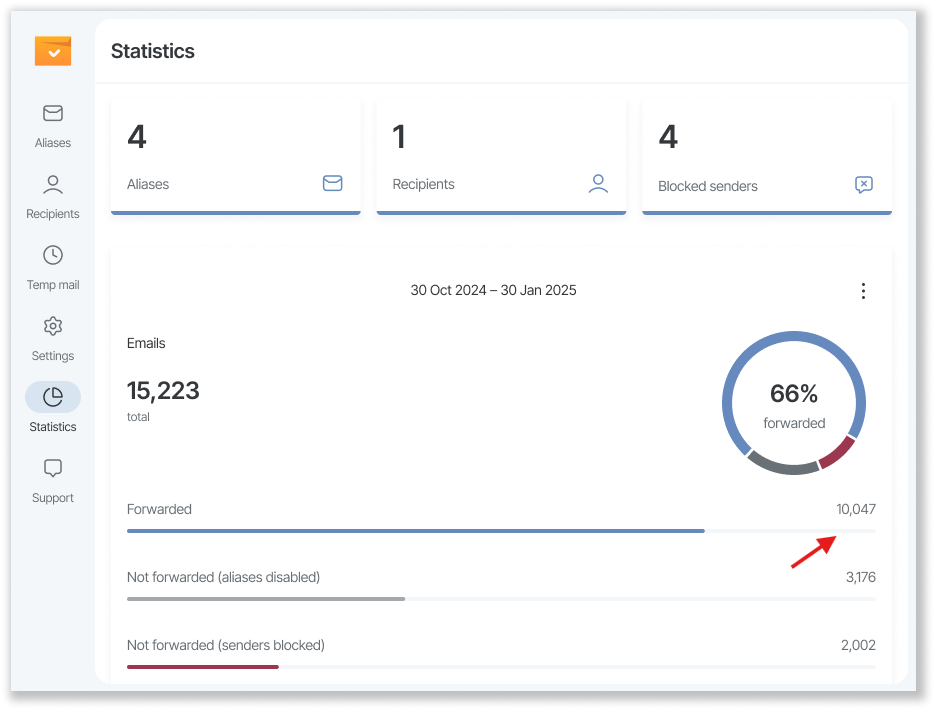 Statistics *border