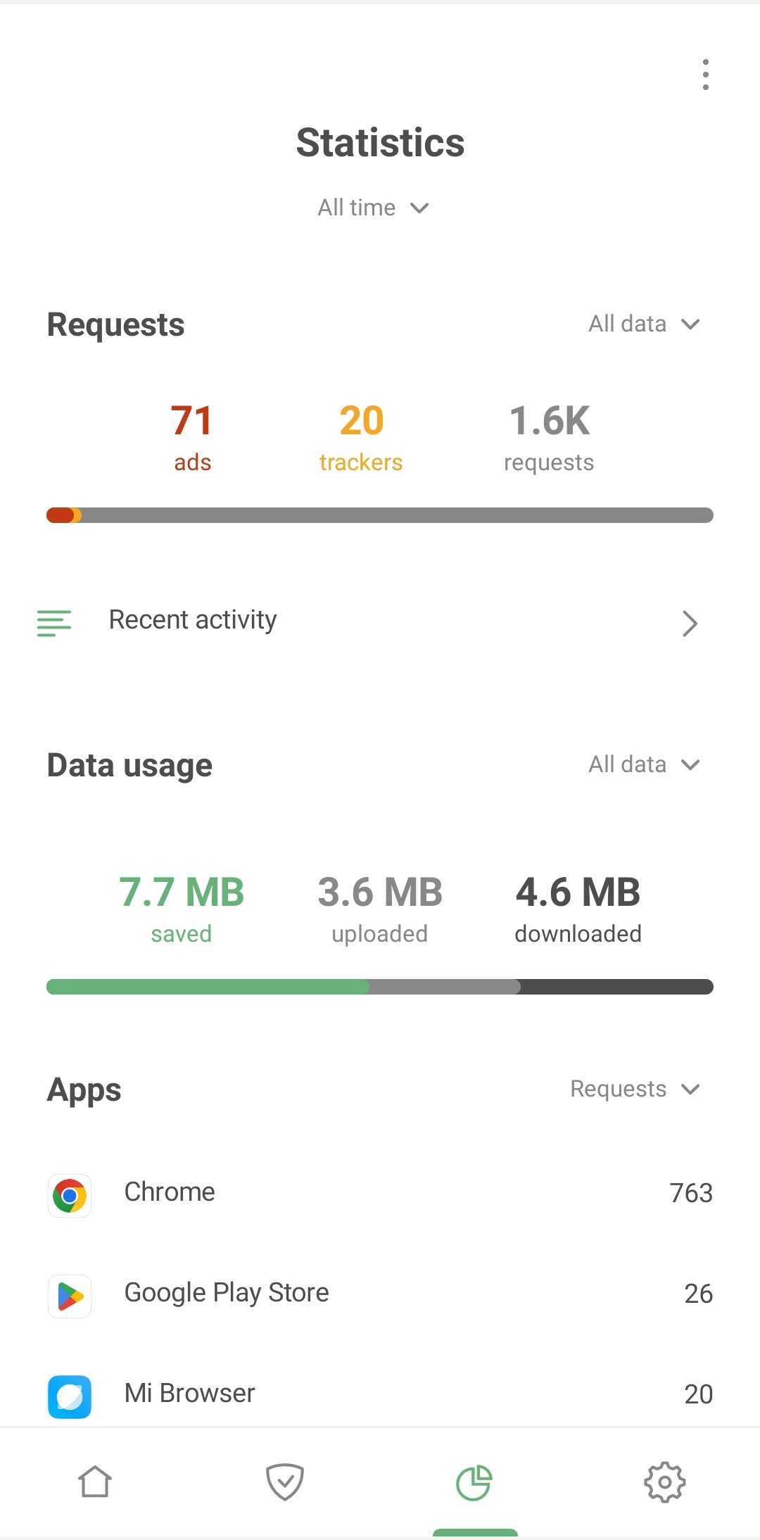 Statistics *mobile_border