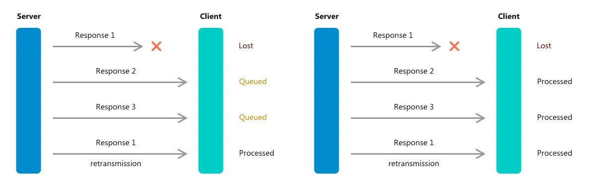 TCPとQUICの処理 *mobile border