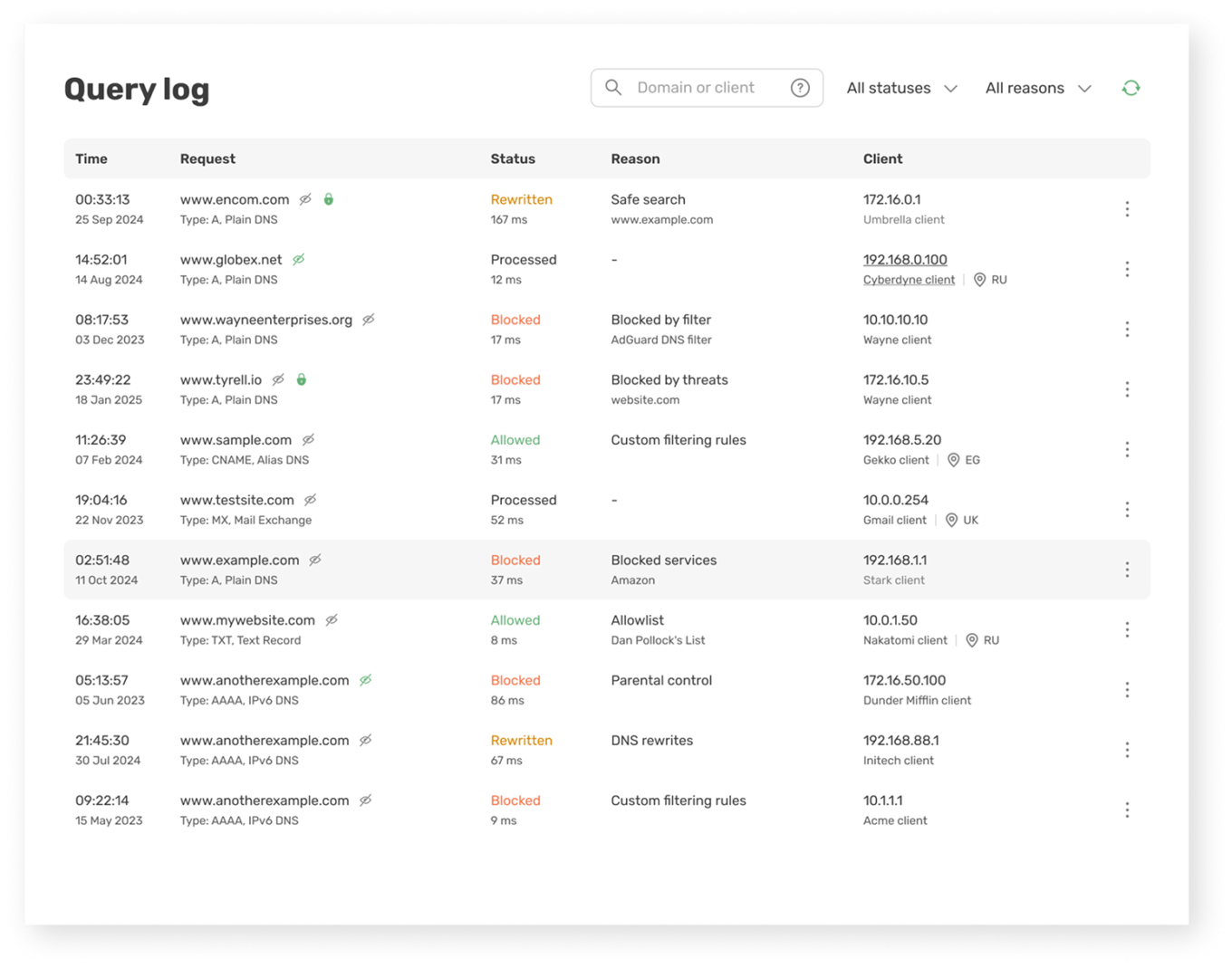 Query log