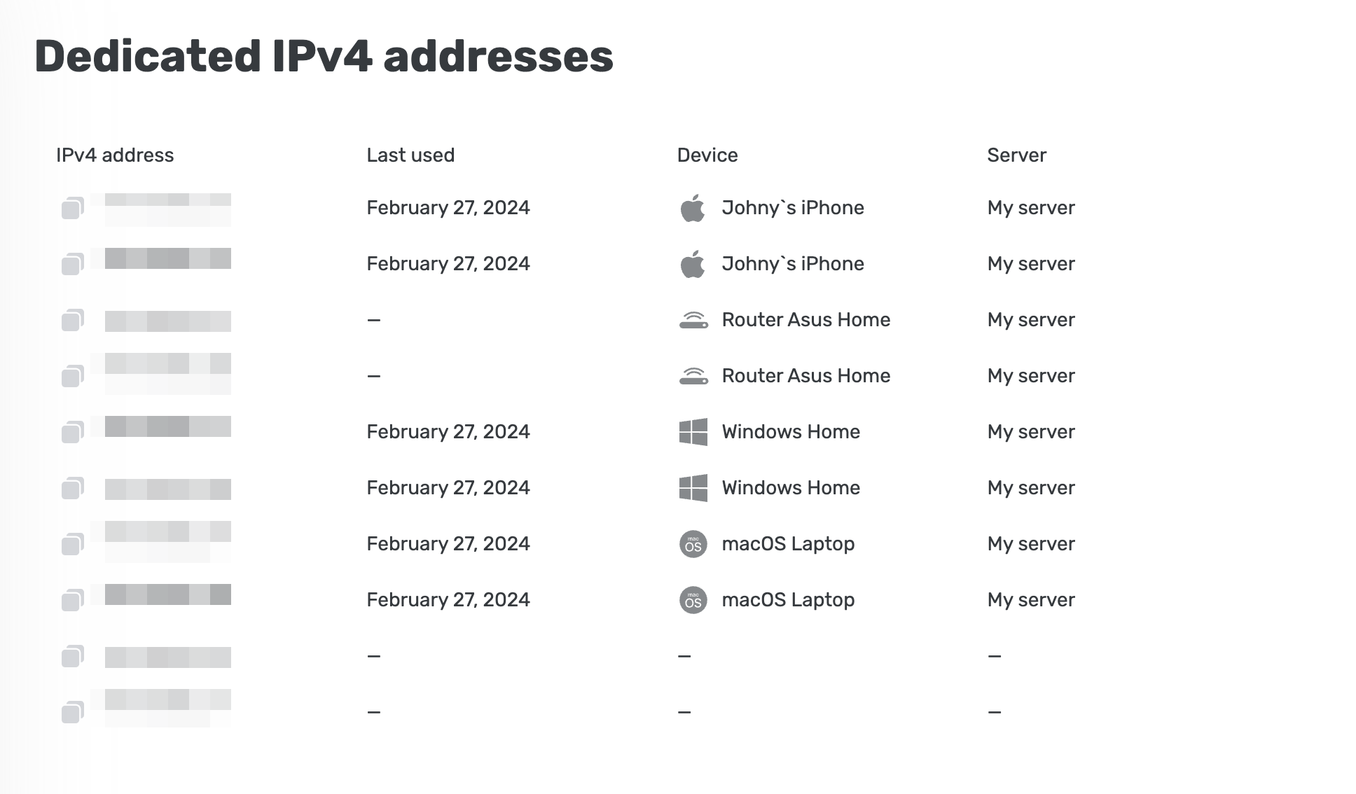 Dedicated IPv4 addresses