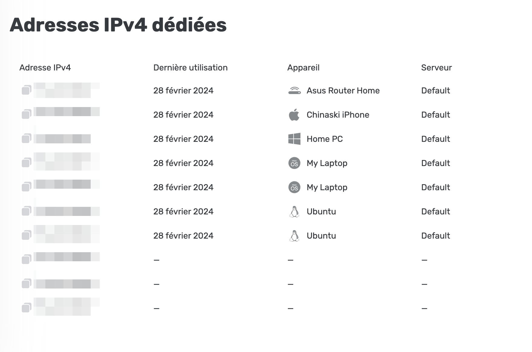 Adresses IPv4 dédiées