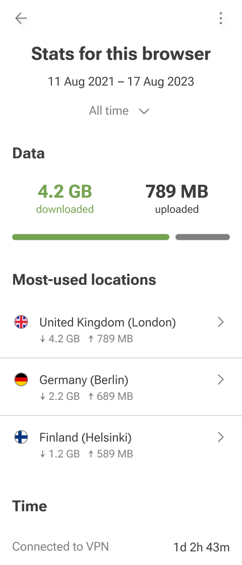 Statistics *mobile