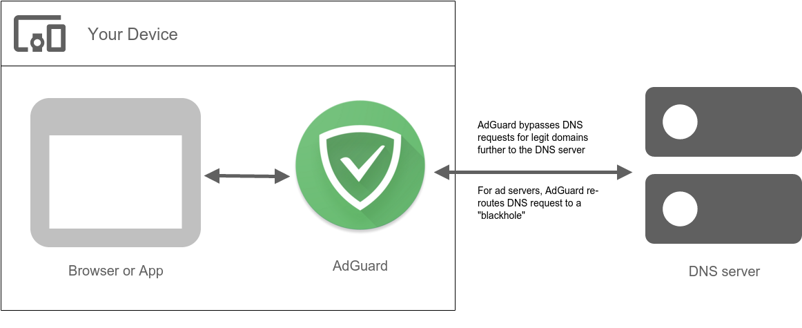 В AdGuard для Android появился Firewall