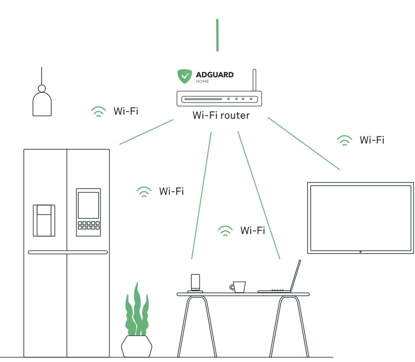 adguard router setup