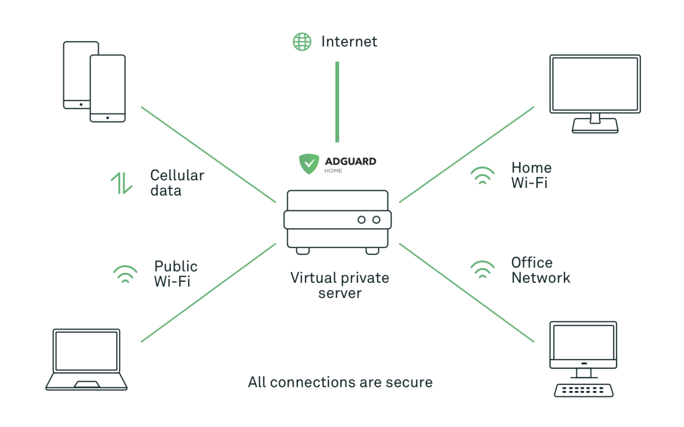 how to set up adguard home