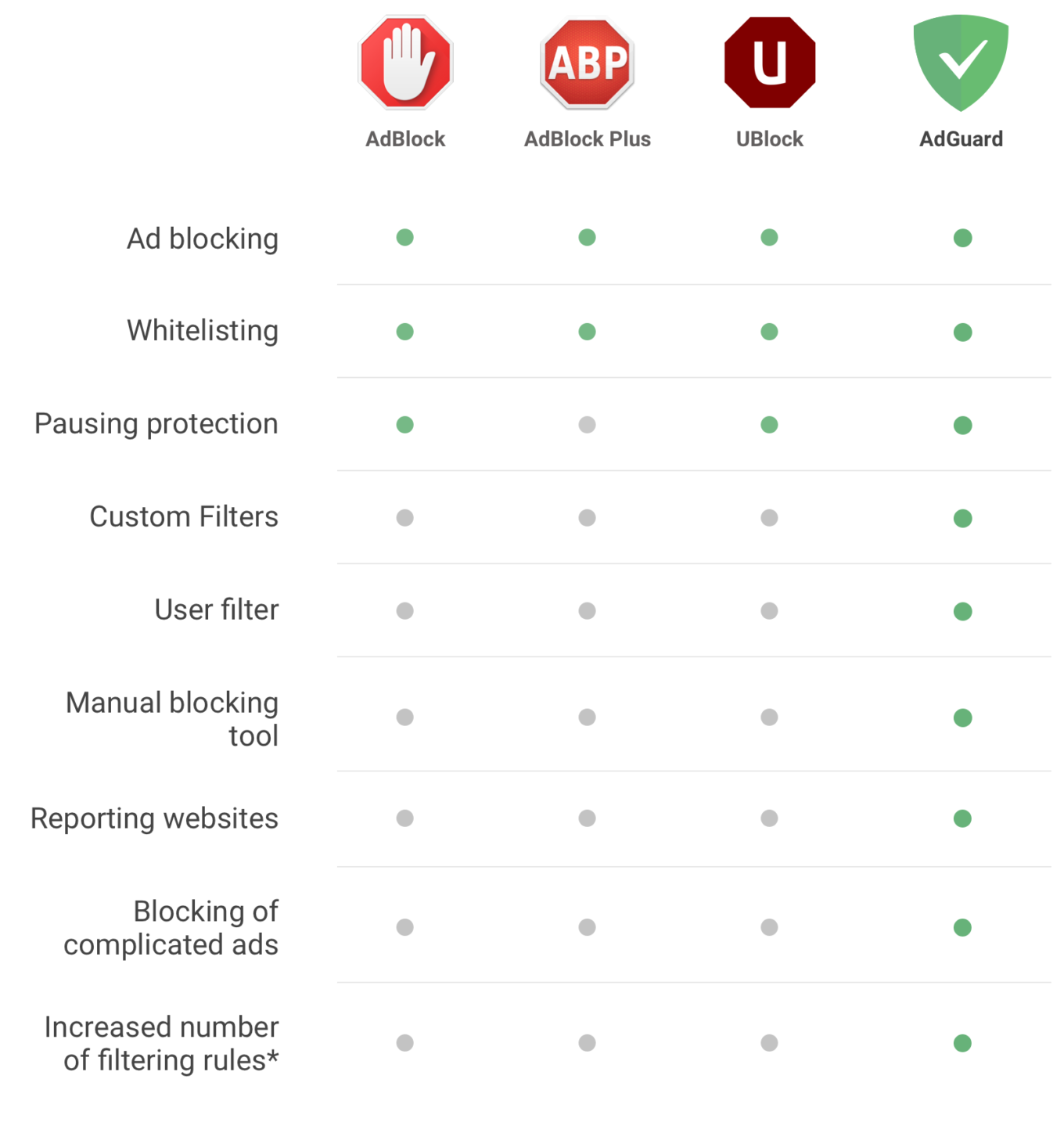 adguard vs firefox focus