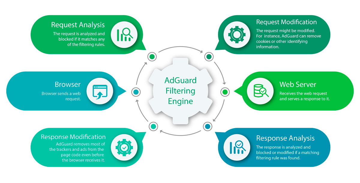 adguard cosmetic filtering