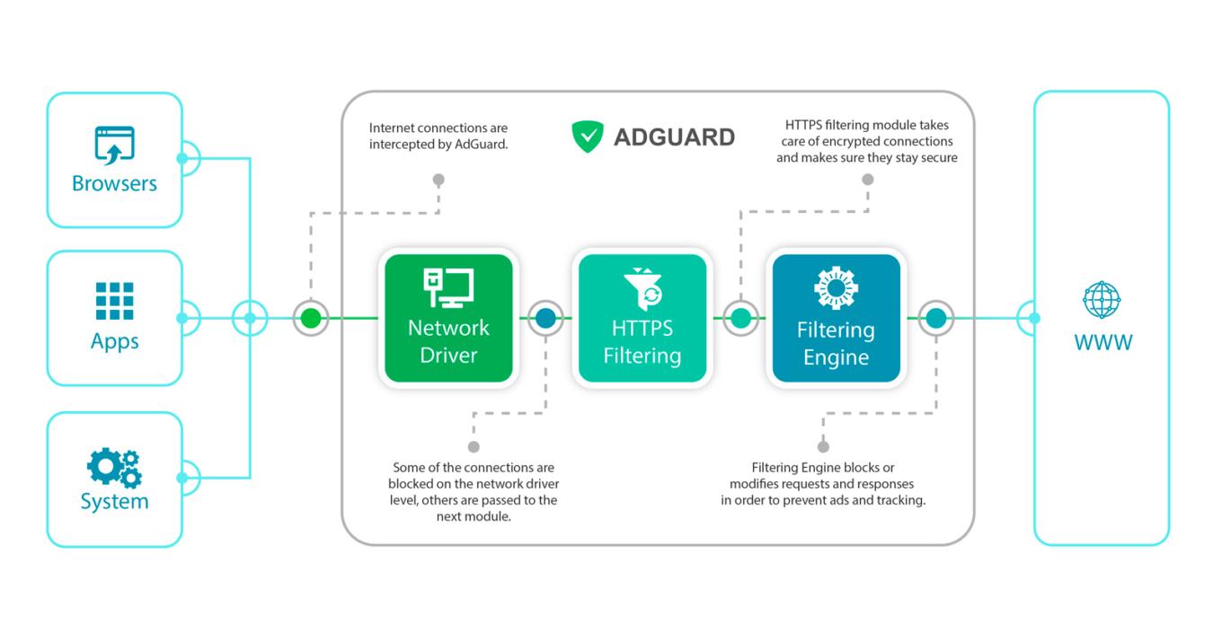 what does the adguard extension do