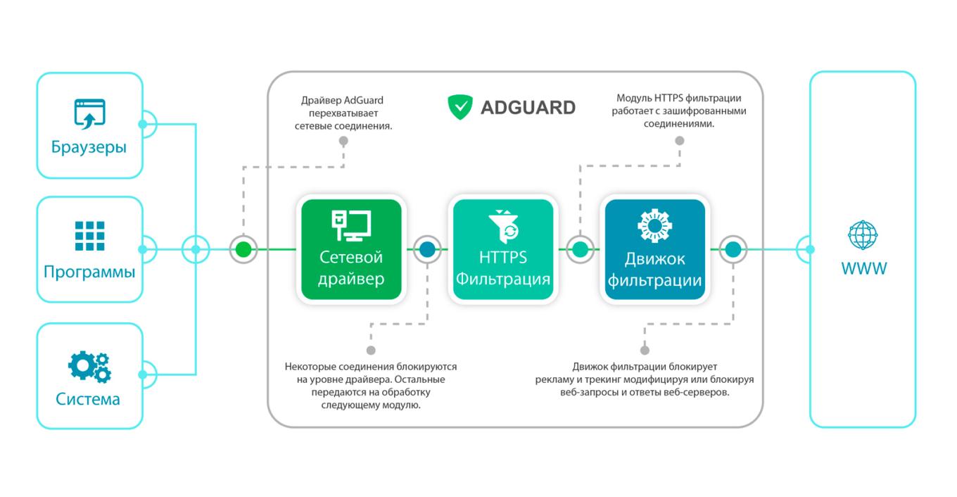 adguard 廣告 阻擋 器