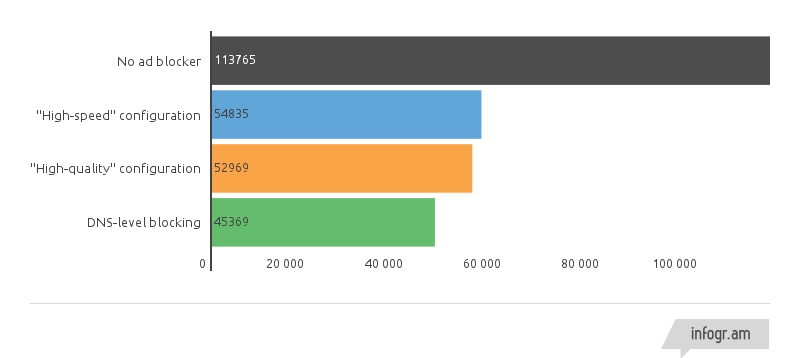 CPU Consumption