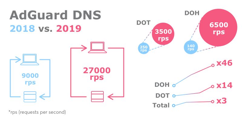 2019年の統計