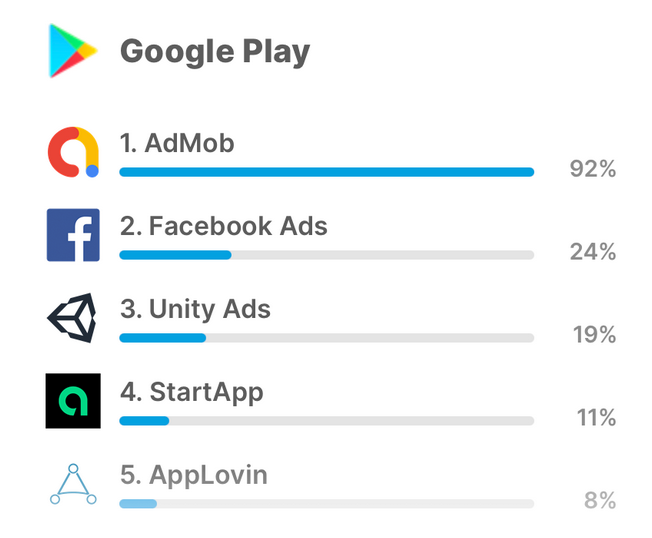 AdGuard — adblock&privacidade na App Store