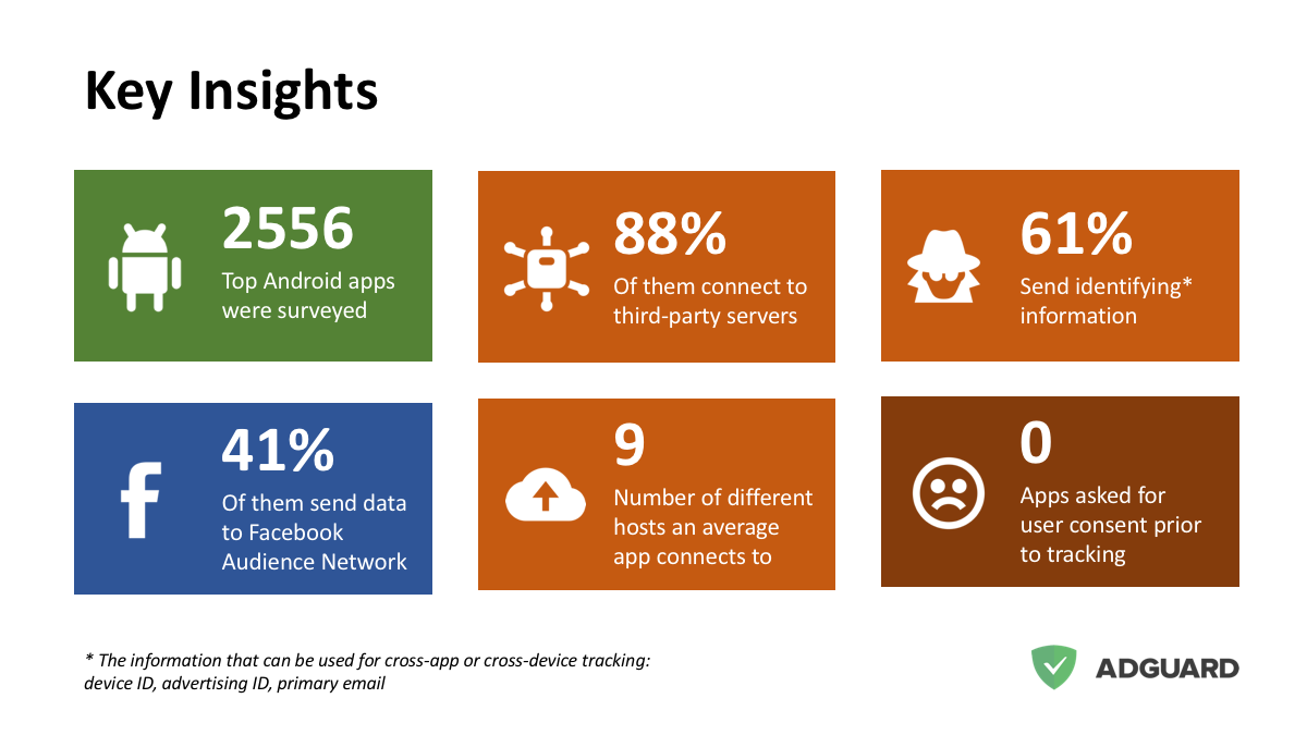 adguard features