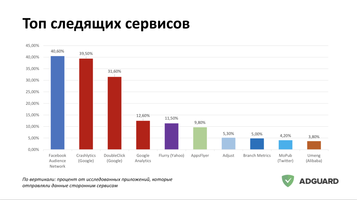 Нельзя просто взять и удалить Facebook