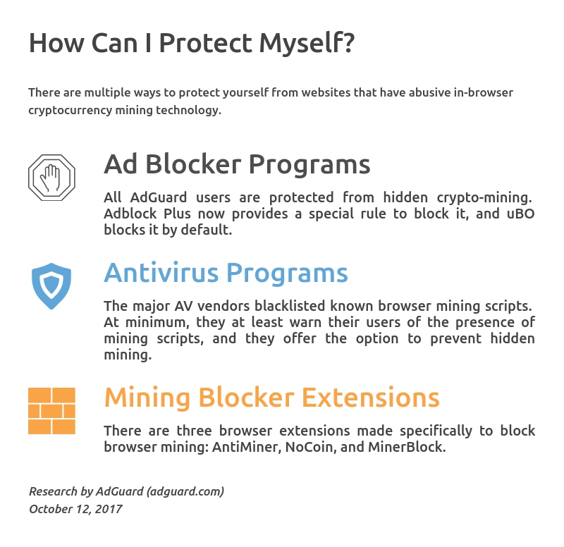 Crypto Miner Blocker Alternatives and Similar Apps