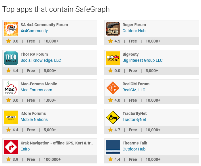 Popular SafeGraph apps