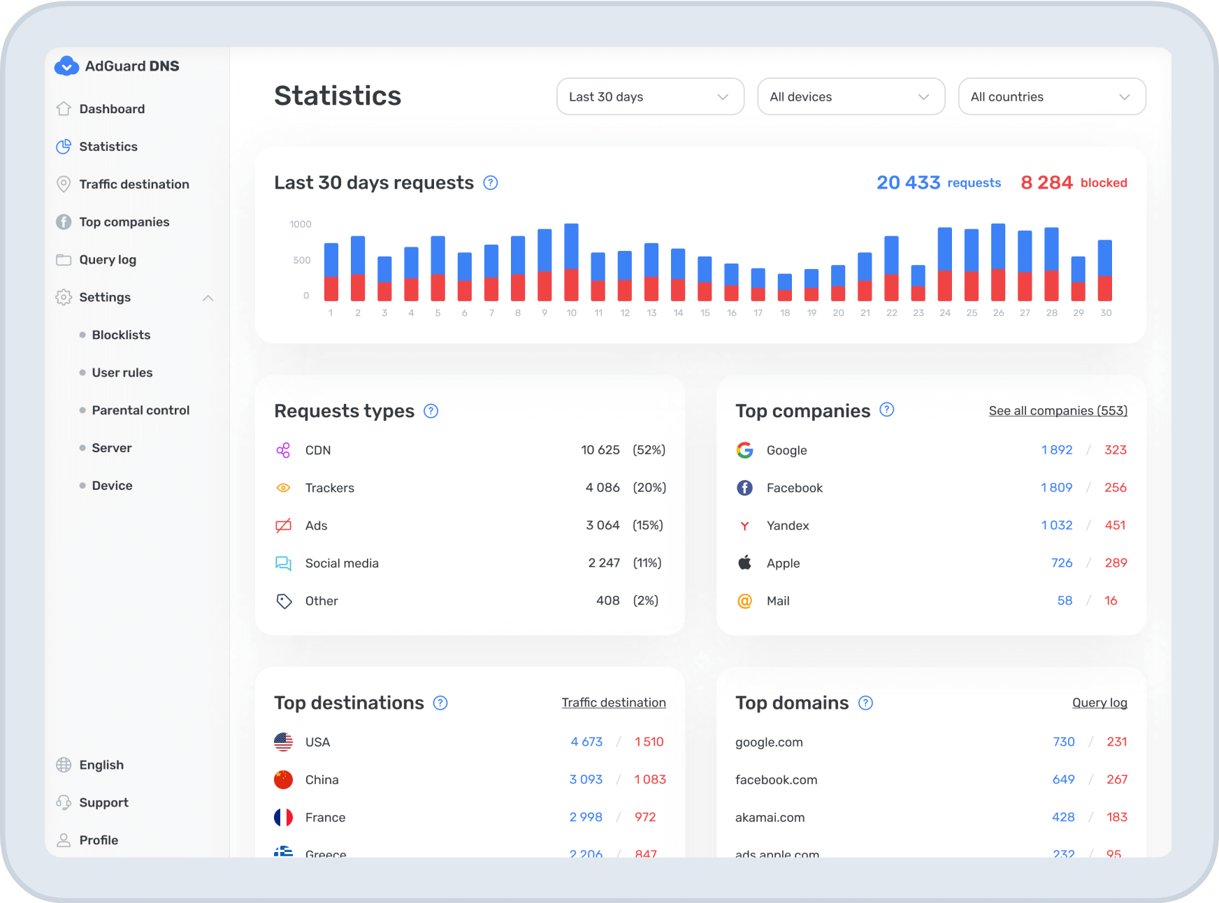 AdGuard DNSのリニューアル