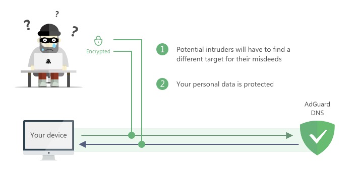 Cloud DNS Security - How to protect DNS in the Cloud – Sysdig