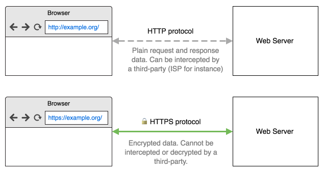 adguard https certificate