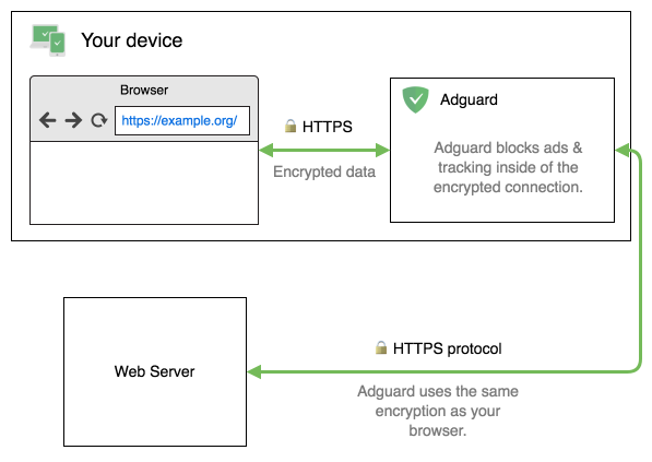 How does HTTPS filtering work