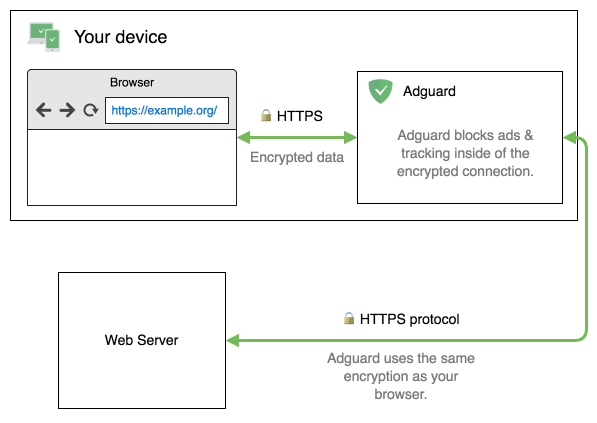 HTTPS-фильтрация