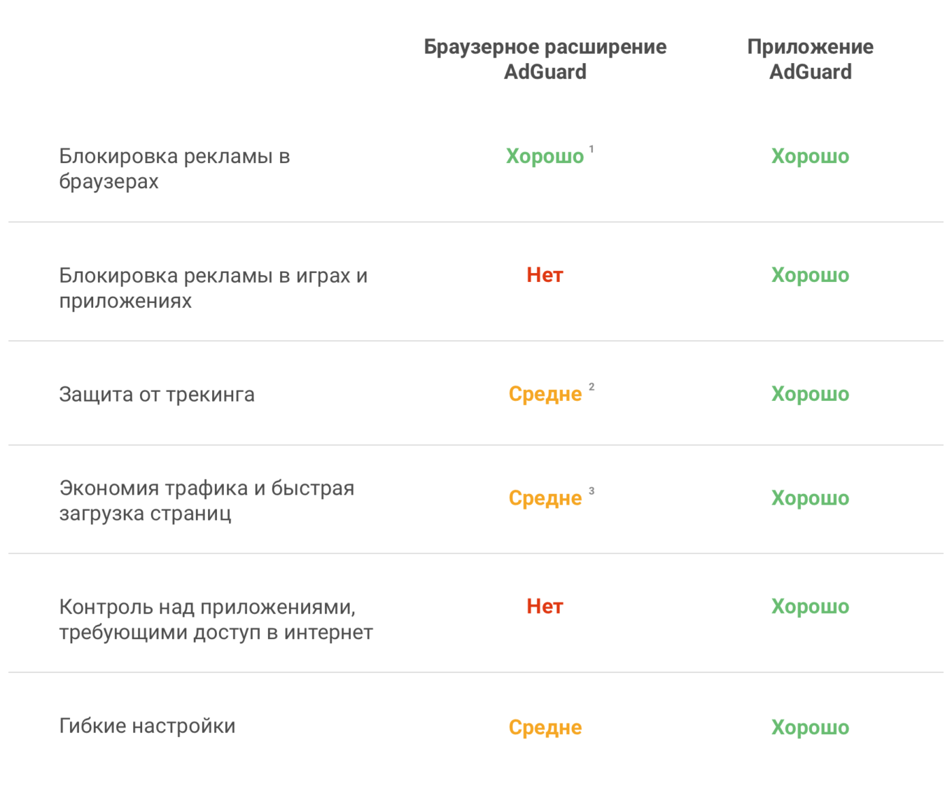 Браузерное расширение AdGuard: подробный обзор функций