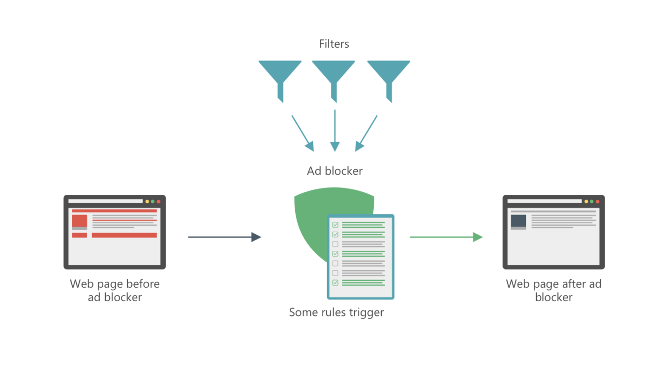 easylist vs adguard