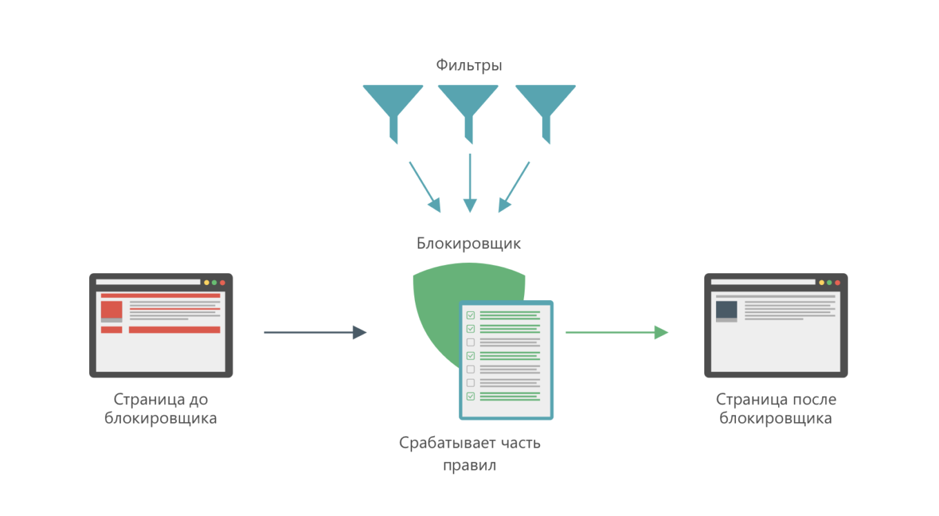 Официальная страница AdGuard