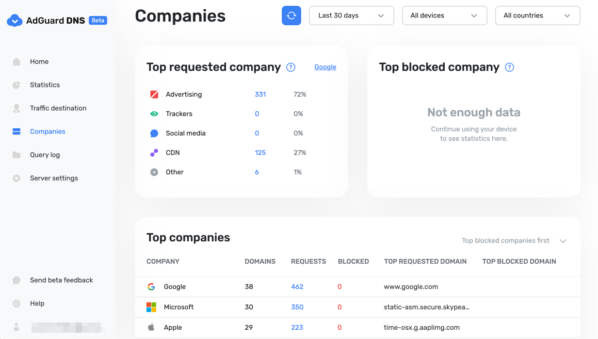 Özel AdGuard DNS panosu şirketler