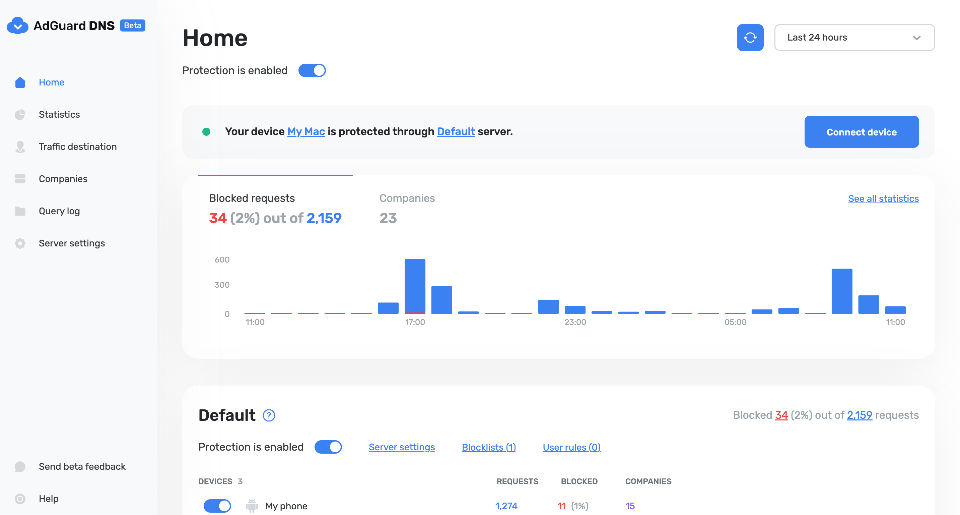 AdGuard DNS dashboard