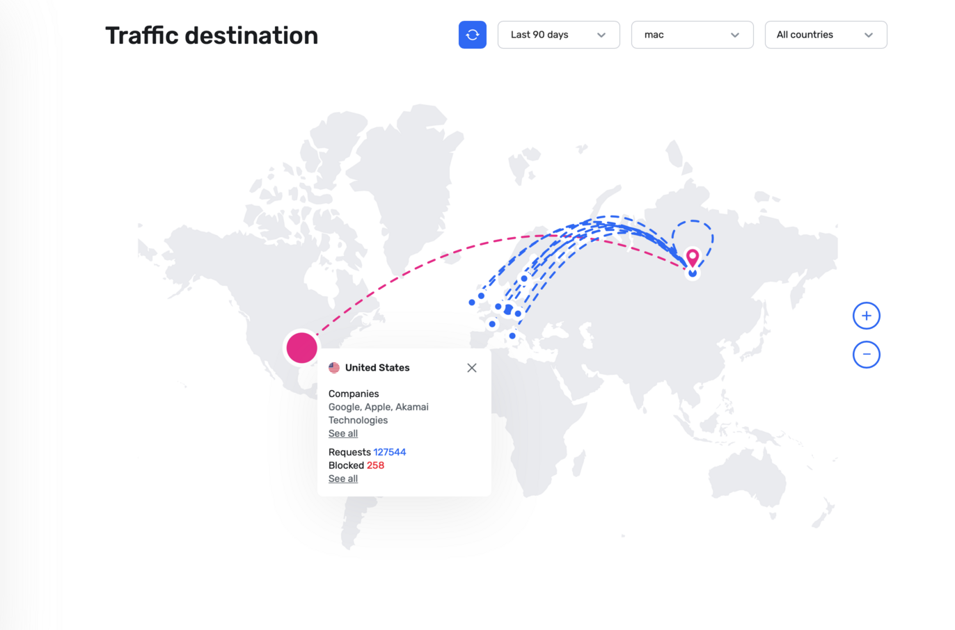 Private AdGuard DNS dashboard traffic