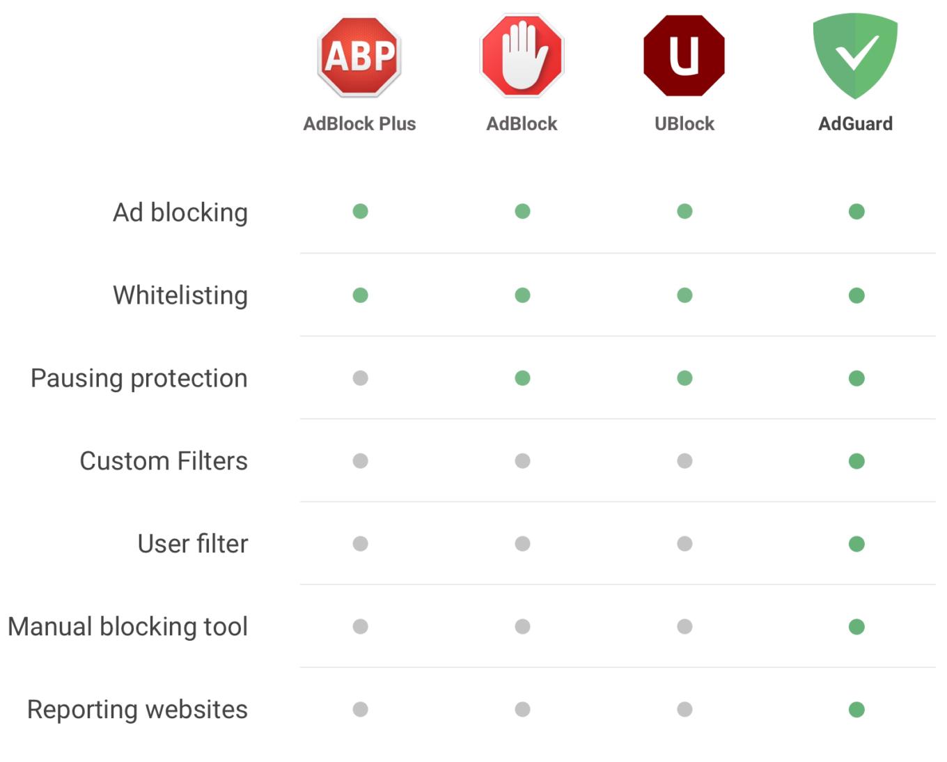 Comparative table