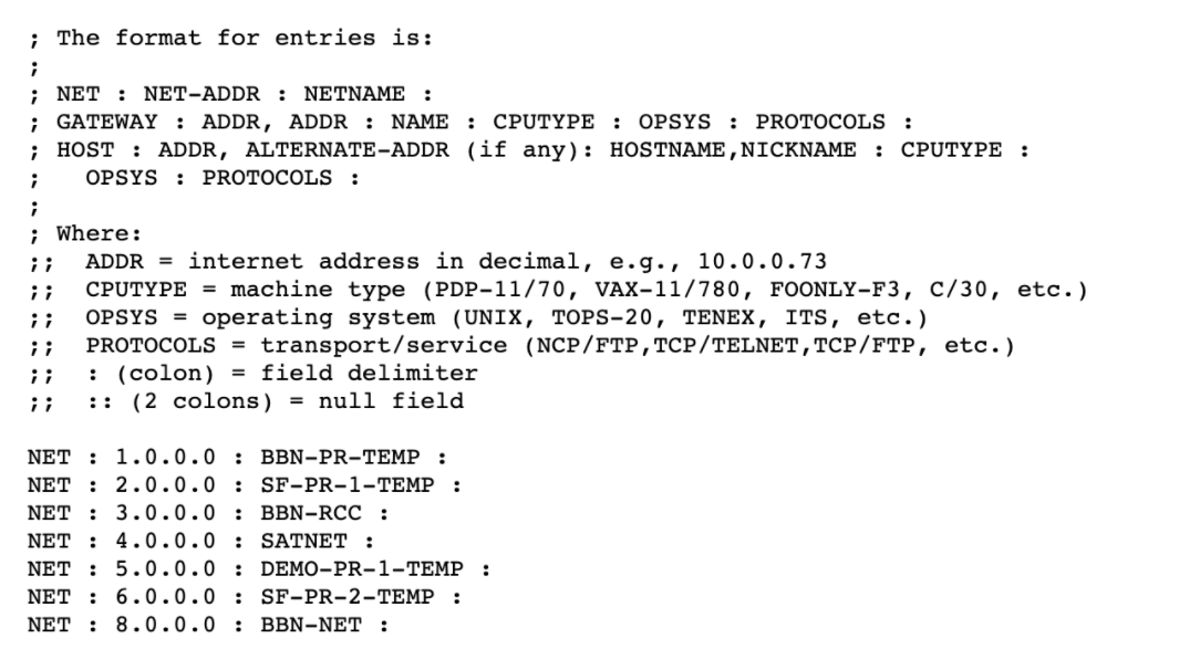 Ad Guard DNS, PDF, Online Advertising