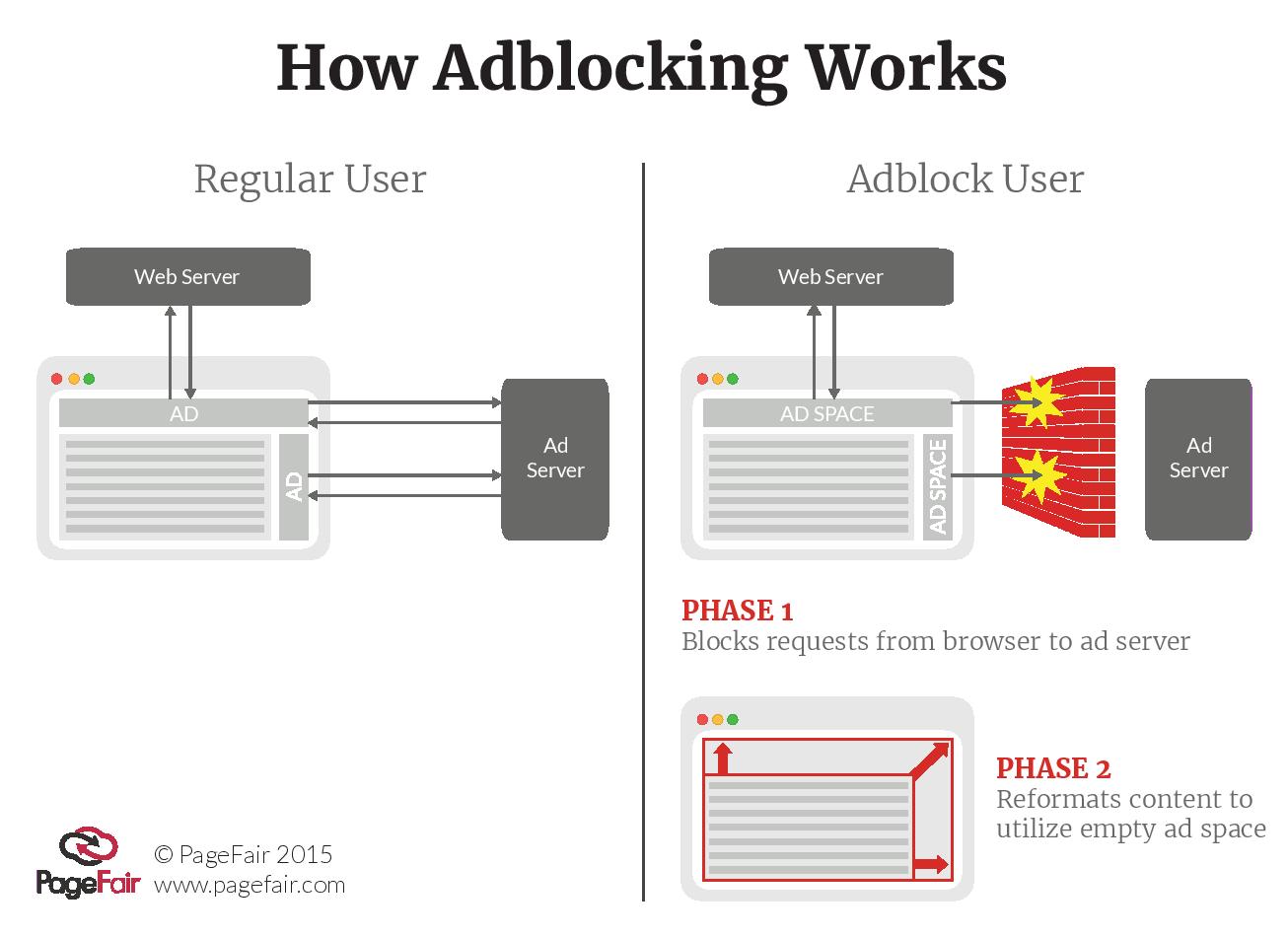 Расширение Adblock for YouTube™ — best adblocker - Дополнения Opera