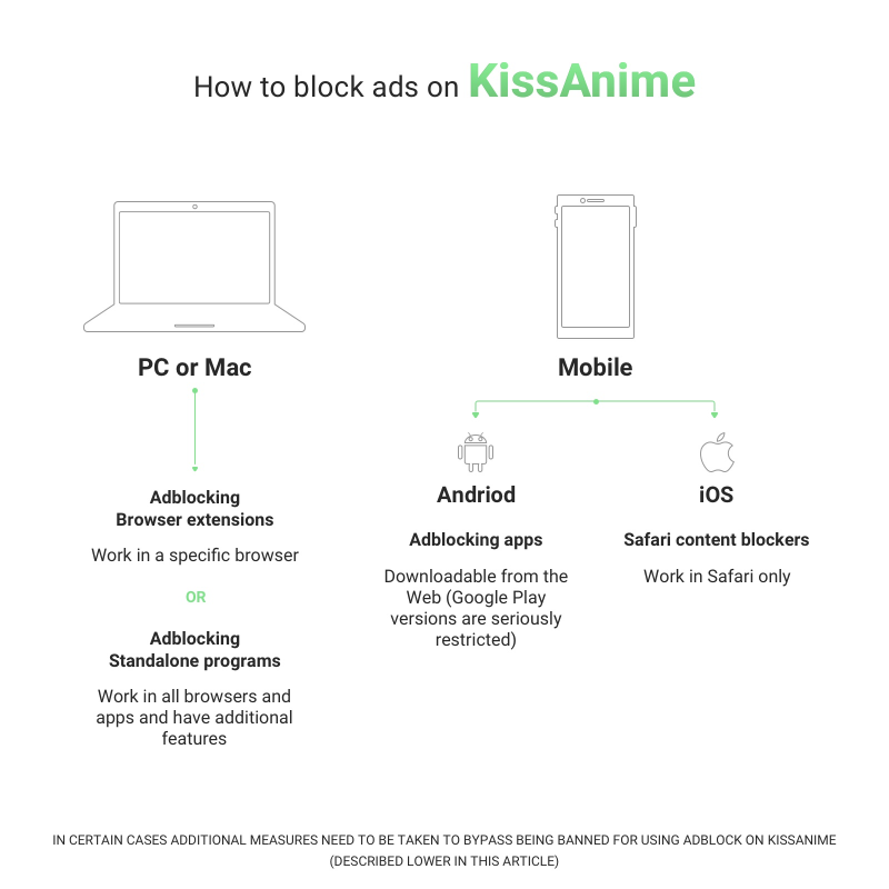 Kiss Anime for Android - Free App Download