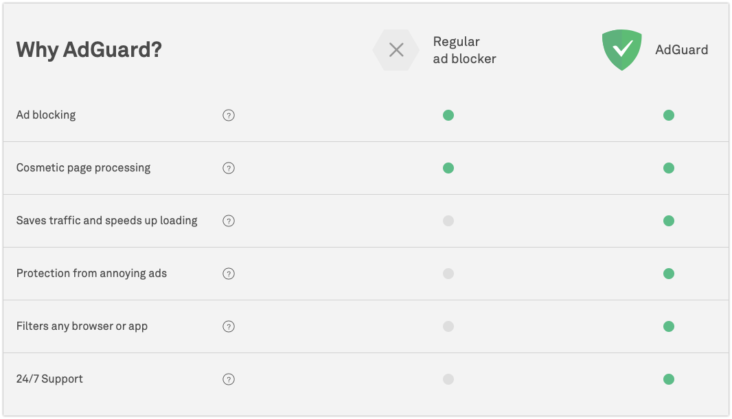 tableau comparatif