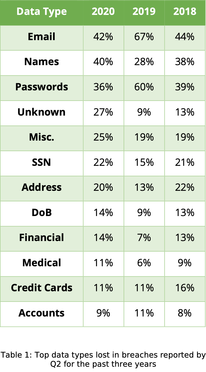 Virtual Cards That Protect Your Payments