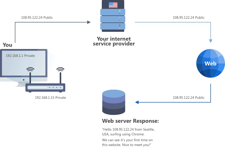 adguard mask ip