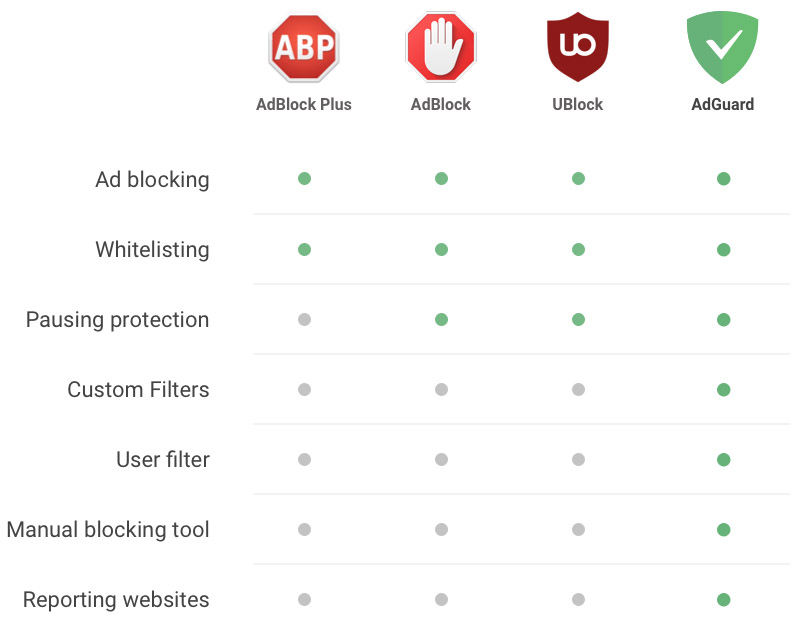 Paramètres de l'apareil, blocage des popups