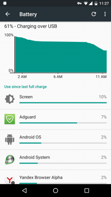 adguard battery usage