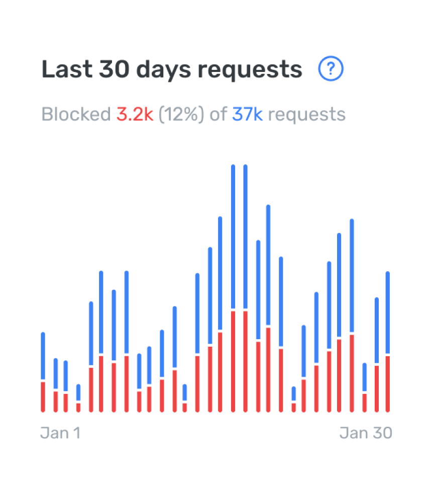 adguard dns blocklist